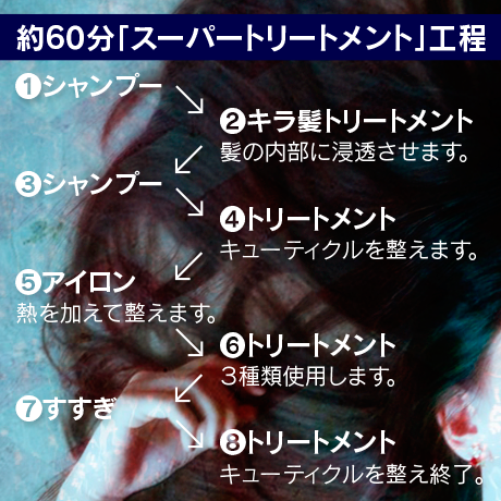 スーパートリートメント施術工程
